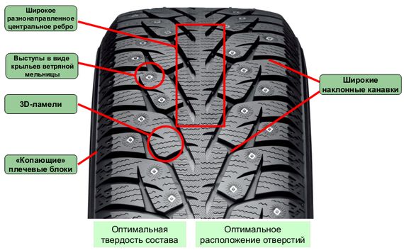 Yokohama Ice Guard IG55 (3)